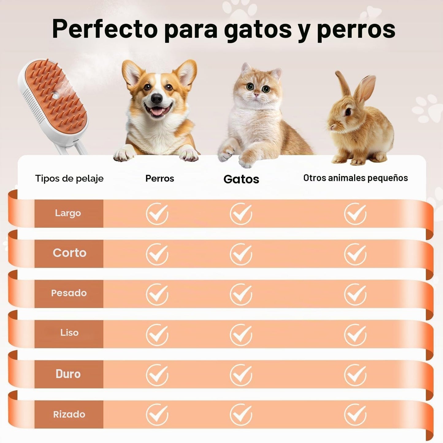 Cepillo Vapor Para Gatos Perro, 5-In-1 Multifuncional Cepillo a Vapor Para Mascotas Con Tanque De Agua Y Recargable Para Desenredar Nudos Y Pelos Sueltos En Animales, Blanco